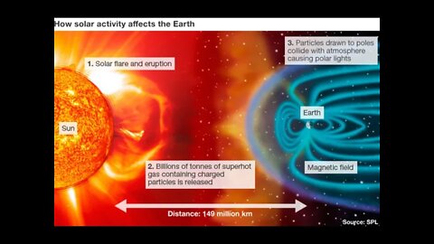 Space Weather Update April 26th 2022! M-Flares?