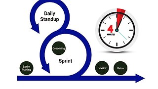 Scrum Introduction in Under 4 Minutes