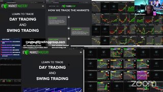 LIVE: Trading & Market Analysis | $LULU $PXMD