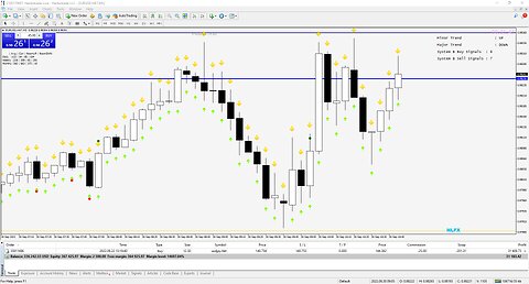 🚨 +$8000 FOREX LIVE XAUUSD LIVE | 02/05/2023 | London / New York Session | #FOREX #GOLD #XAUUSD