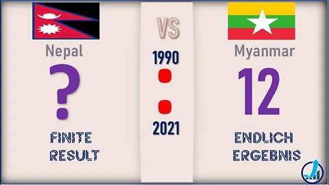 Nepal VS Myanmar 🇳🇵 Economic Comparison 2021🇲🇲,World Countries Ranking