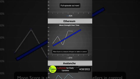 Ethereum (ETH) shows underlying strength, looking for higher prices#eth #ethereumtrading