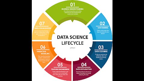 What's all about Data-Science