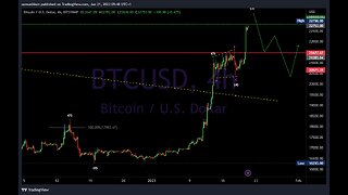 BITCOIN UPDATE 21ST JAN, 23