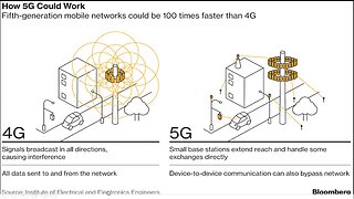 THE DUMMIES GUIDE TO WHAT 5G IS