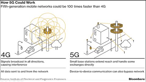 THE DUMMIES GUIDE TO WHAT 5G IS