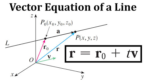 Vector Equation of a Line