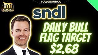 SNDL Potential Daily Bull Flag Targeting $2.68, SNDL Technical Analysis