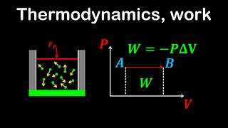 Thermodynamic systems, work - Physics