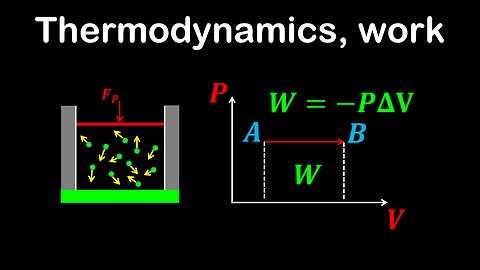 Thermodynamic systems, work - Physics