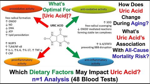 Uric Acid: What's Optimal For Health?