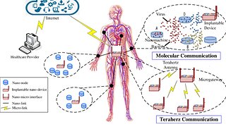 Nano-Communication Networks Pt3