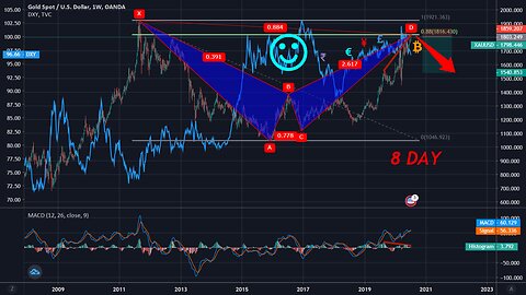 Live XAUUSD- FTMO Fund- My Trading Strategy- 11/12.....LIVE