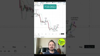 Bitcoin (BTC) Cryptocurrency Trading System Update and Targets #bitcoin #btc #trading