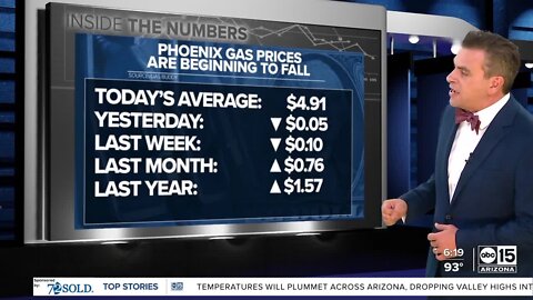 With refinery bottlenecks cleared, Phoenix gas begins to fall