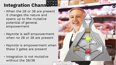 Secrets of the Integration Channel in a Human Design Bodygraph