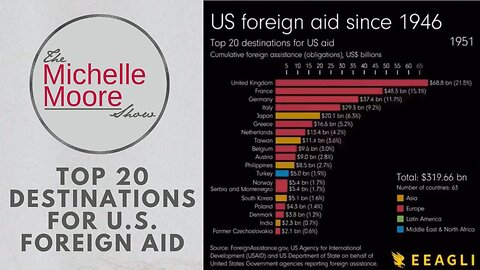 The Michelle Moore Show: U.S. Foreign Aid Since 1946