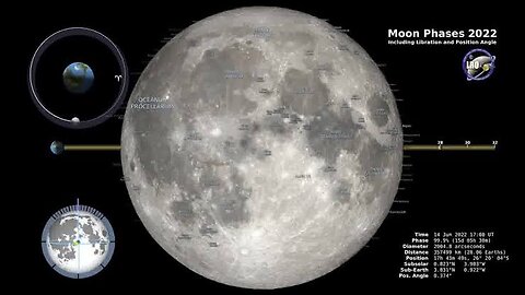 Moon phases 2022 – northern hemisphere-4k