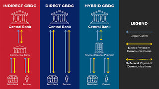 CBDC is Almost Here and YOU wont have a Choice to Opt Out! 🏦💸