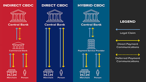 CBDC is Almost Here and YOU wont have a Choice to Opt Out! 🏦💸
