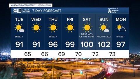 MOST ACCURATE FORECAST: Winds picking up, temperatures dropping to start the week