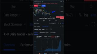 XRP (Ripple) Cryptocurrency Daily update #Xrp #ripple