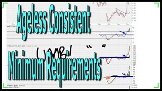 Ageless Consistent Minimum Requirements - #1308