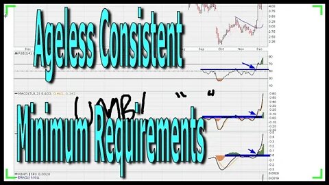 Ageless Consistent Minimum Requirements - #1308