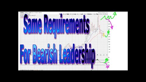 Same Requirements For Bearish Leadership - #1418