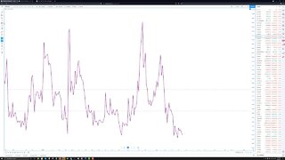DOGE (DOGE) Trade Price Prediction and Technical Analysis for May 28th, 2021