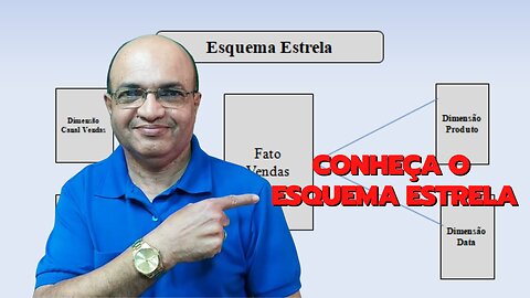 Esquema estrela de banco de dados