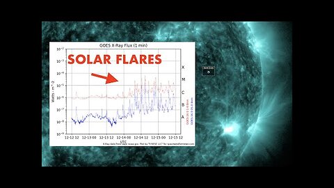 13 Solar Flares Erupt, Major Cold, Special Video | S0 News Dec.15.2022