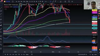 Cripto Hoje 14/06/22 - Ainda há esperança ?