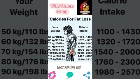 🔥Calories for fat loss🔥#shorts🔥#wildfitnessgroup🔥6 August 2022🔥