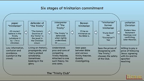 The 6 Stages of Trinitarian Commitment - Dr. Dale Tuggy