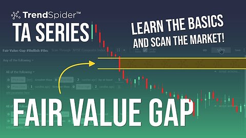 How to spot Fair value gaps in forex markets||ICT