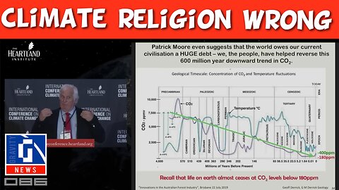 Climate Religion Wrong