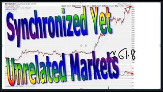 Synchronized Yet Unrelated Markets - #1237