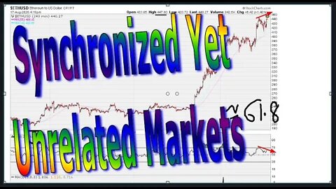 Synchronized Yet Unrelated Markets - #1237