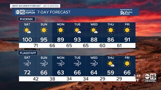 High of 100 degrees on Saturday in Phoenix
