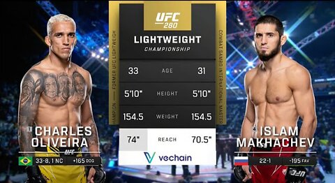 Islam Makhachev vs Charles Oliveira: Full height