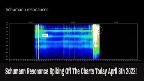 Schumann Resonance Is Spiking Off The Charts April 7th 2022!