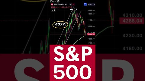 S&P 500 Candlestick Analysis: Bearish Signs on the Horizon October 1, 2023 #shorts