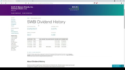 Dividend Analysis: Smith & Wesson Brands Inc.-SWBI