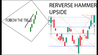 [Follow Up] Episode 3 - Reverse Hammer To The Upside (SOXL,SPY,QQQ) - Bear Market Rally - 10/27/2022