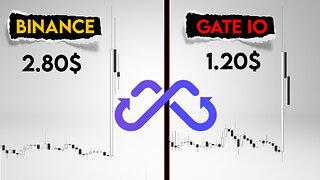 Multichain Price Prediction. Multi will move higher?