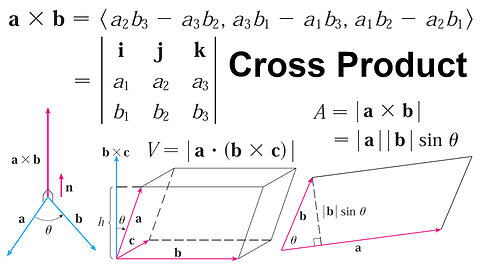 The Cross Product and its Useful Properties