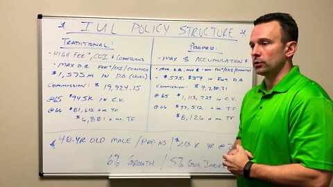 IUL - Index Universal Life Policy Structure, design and example! Video 2 of 2