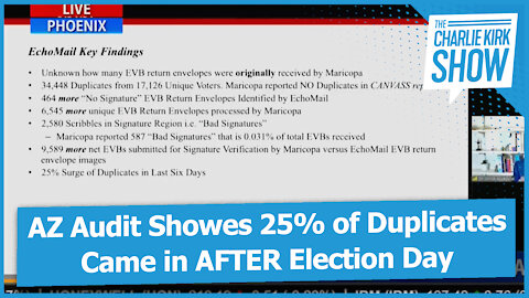 AZ Audit Showes 25% of Duplicates Came in AFTER Election Day