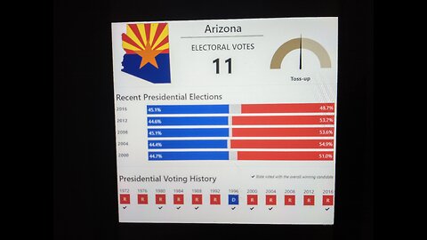 Arizona Midterms